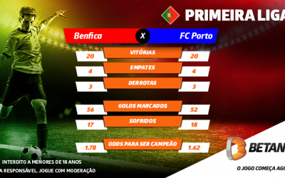 Benfica vs FC Porto: o que falta para se conhecer o campeão 2019/20
